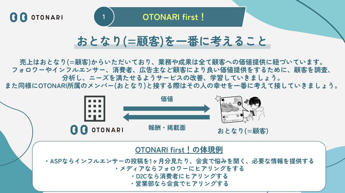 harumitu_miya's tweet photo. この度会社設立10期目を折りに
"OTONARI10のクレド"と
サイバーエースの当たり前10か条を真似て弊社でも
"当たり前10箇条"を設定しました！
クレド一つ一つに解説をいれて理解しやすい資料にまとめたので、ぜひご覧頂けると嬉しいです！

https://t.co/I1UNpebgXF https://t.co/AMCSy9YljB