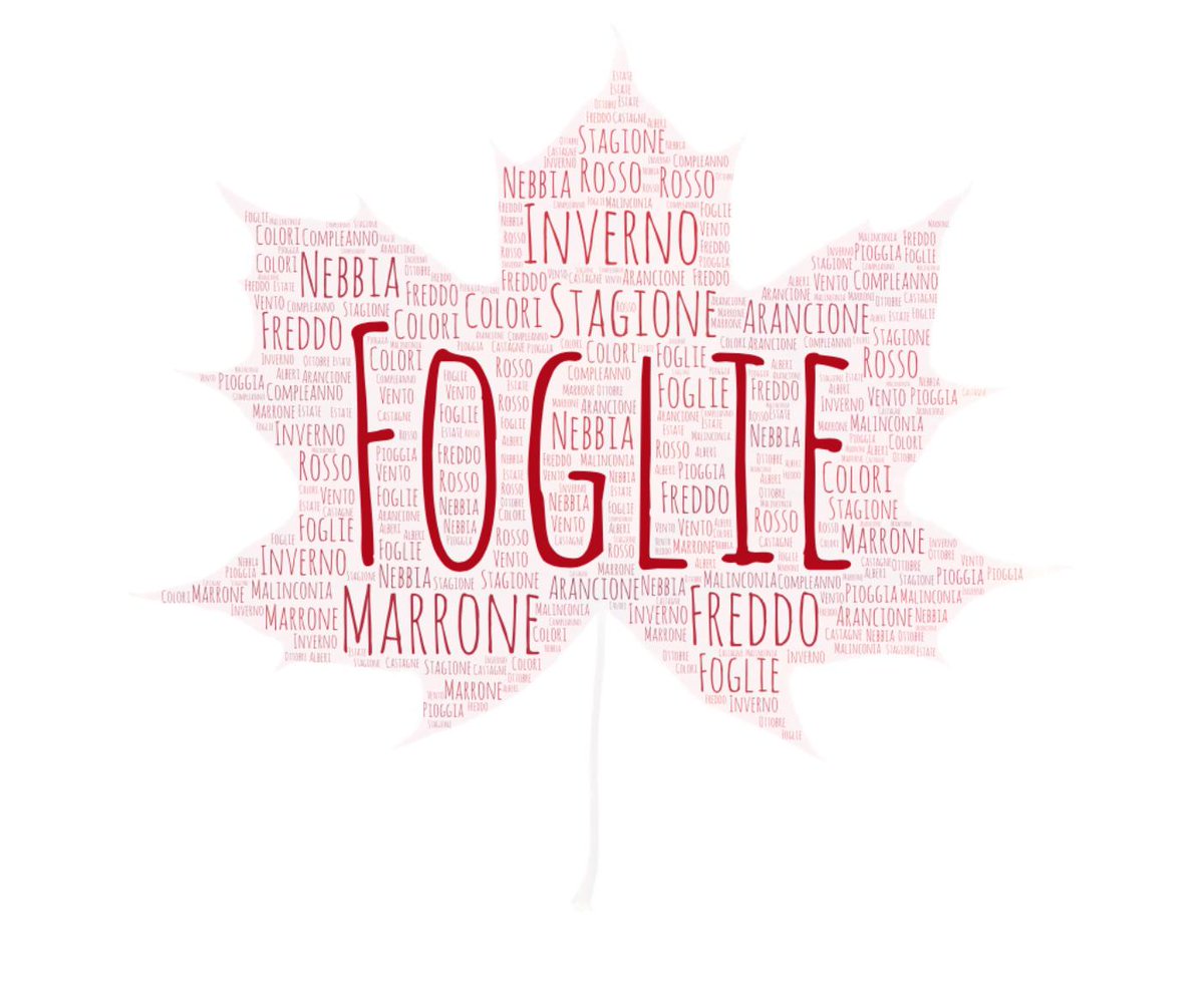 Associazione di Parole tweet media