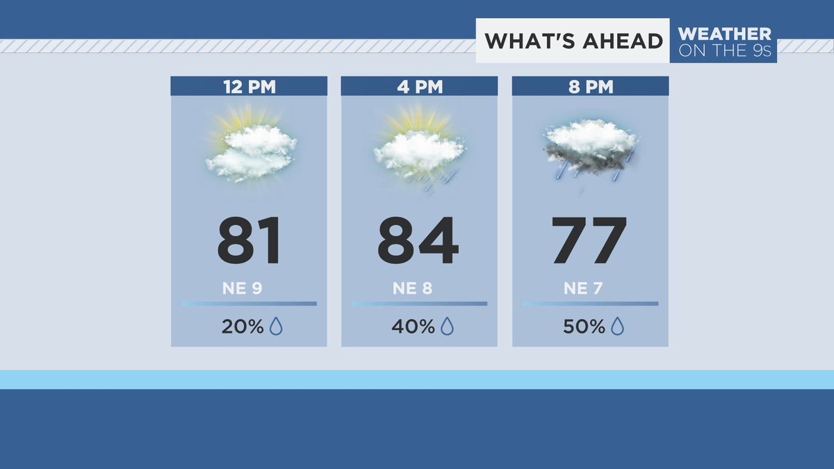 You have time to finish your hurricane preparations today. There will be rain chances this afternoon and tonight. It's mostly cloudy and breezy with northeast winds 10-20 mph and higher gusts. The forecast for your county: baynews9.com/fl/tampa/weath…