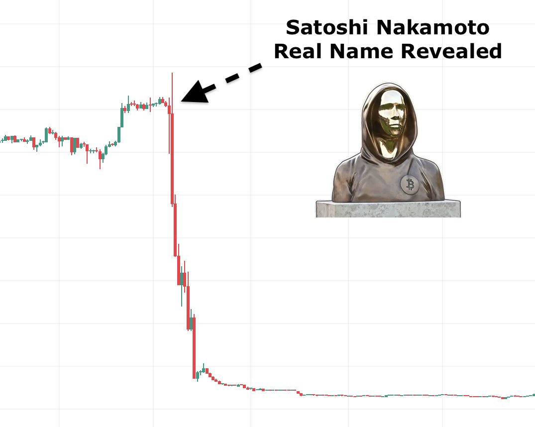 CryptoNobler's tweet image. HBO is set to reveal the real Satoshi Nakamoto in the next 24 hours.

Everyone’s focused on his true identity, but that’s not the real issue.

HBO is owned by the same people who control the price of $BTC.

Here’s how they plan to manipulate the market today👇🧵