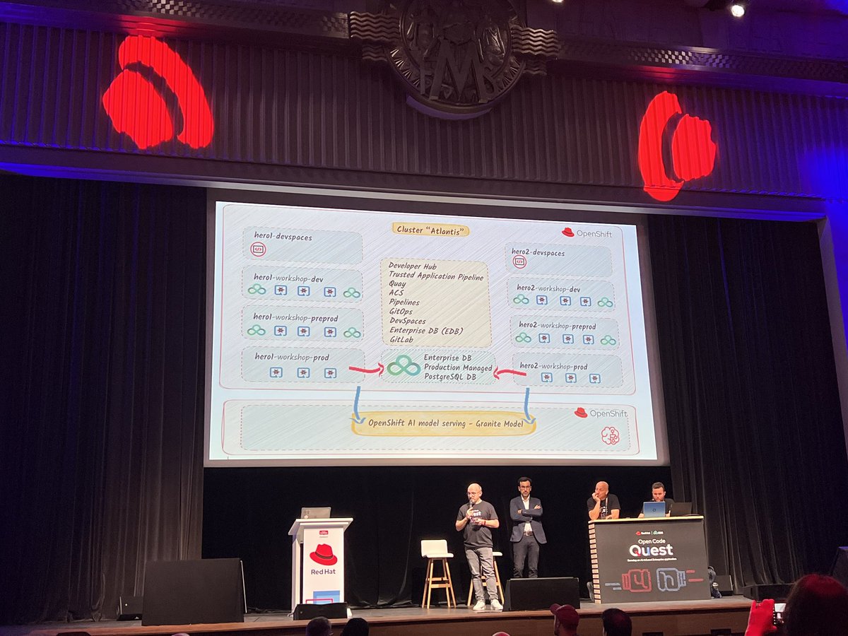 ZinebBendhiba's tweet photo. Time for Open Code Quest workshop at Red Hat Summit Connect Developer Zone
#quarkusio #openshiftAI #RedHatSummitConnect https://t.co/ELEFAsDnab