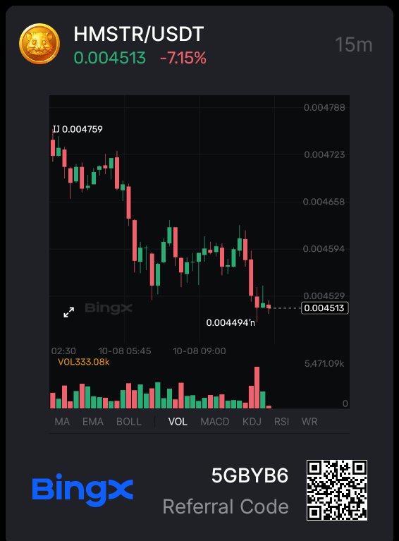 NosyjaPeter's tweet photo. $HMSTR is a bit  down by 7.15%, currently at $0.004513. Despite this dip, trading volume is on the rise, drawing attention from investors. Is this a buying opportunity or just a short-term setback? Wanna buy more! Drop your comments and stay tuned! #CryptoNews #HMSTRxBingx https://t.co/4fEkqHMisr
