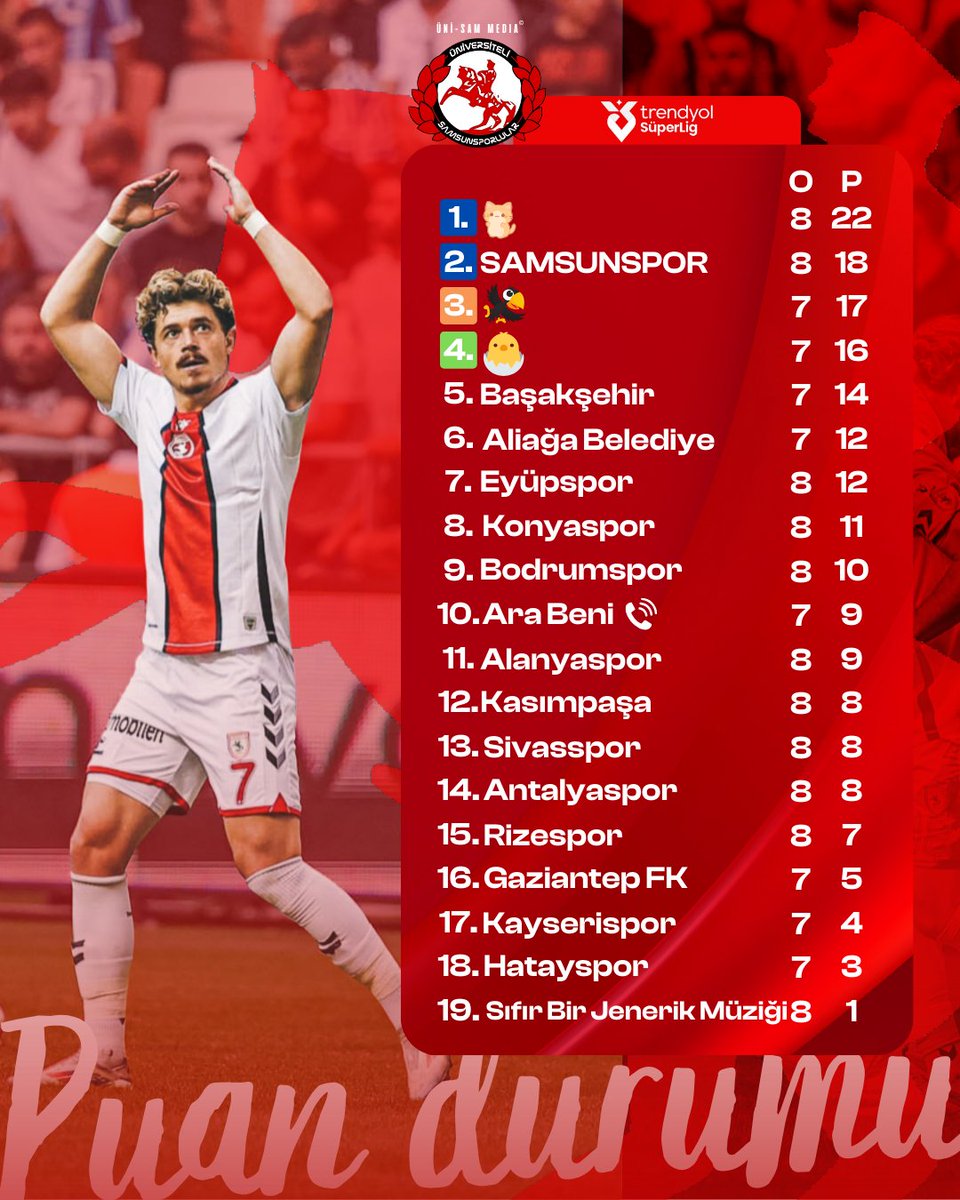 Süper Lig'de 8. Hafta sonunda oluşan puan durumu 🔴⚪️⚫️