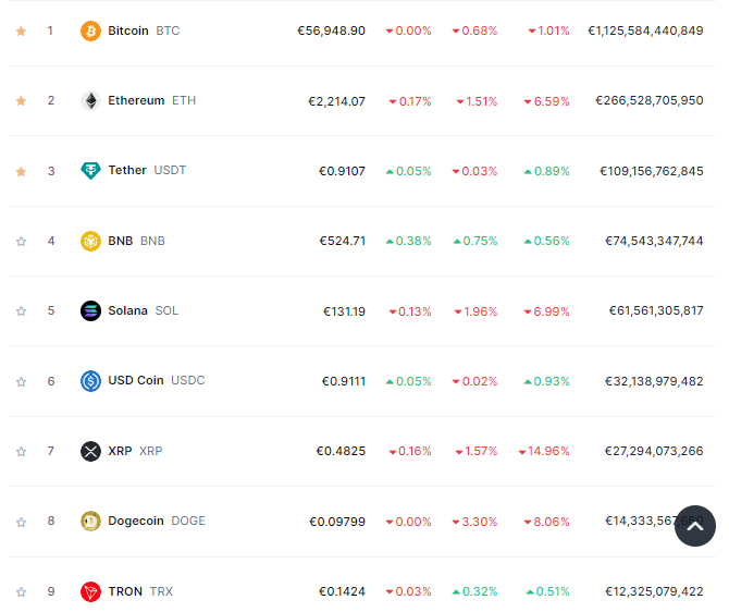 La blockchain TRON est l'une des plus utilisées ⚡️

Pourtant, j'ai l'impression que personne n'en parle ?

Son token, le $TRX, est actuellement à la 9ème place sur CMC et est capitalisé à 12 milliards 💸

Un bon investissement selon toi ? 🤔