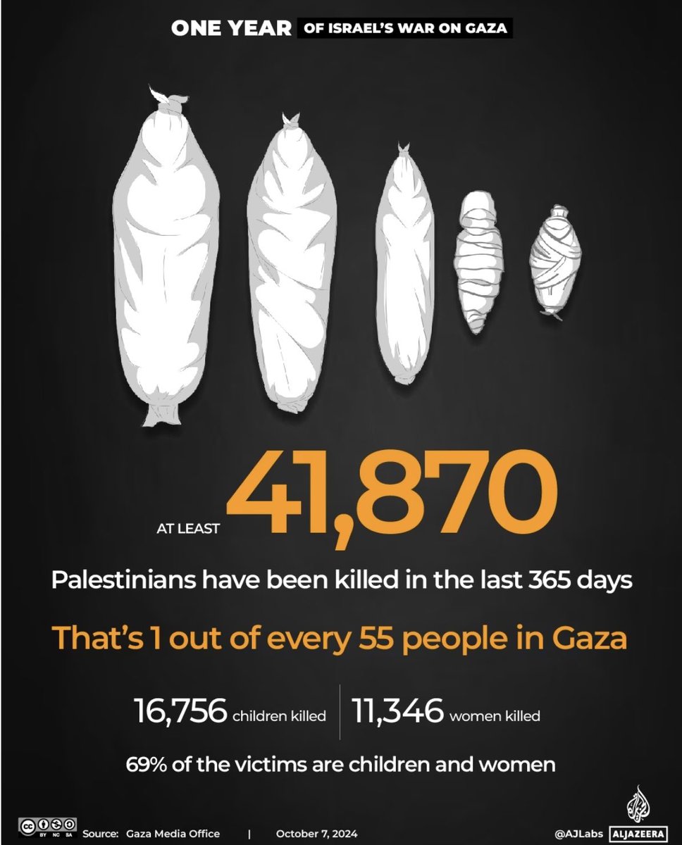 SHAME TO THE US &amp; UK. AGONY in Gaza! 41,870 people have been killed and 97,303 wounded in Israel attacks since October 2023. 16,756 children and 11,346 women have been killed. More than 17,000 children have lost one or both parents. ⁦<a href="/BarackObama/">Barack Obama</a>⁩ ⁦<a href="/JoeBiden/">Joe Biden</a>⁩ ⁦⁦