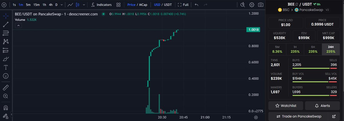 🚀 Our launch was a huge success, and we've now reached new heights! 🌟 Stay tuned for more exciting updates as we continue to soar. 
#BEE #NewMilestone #ToTheMoon