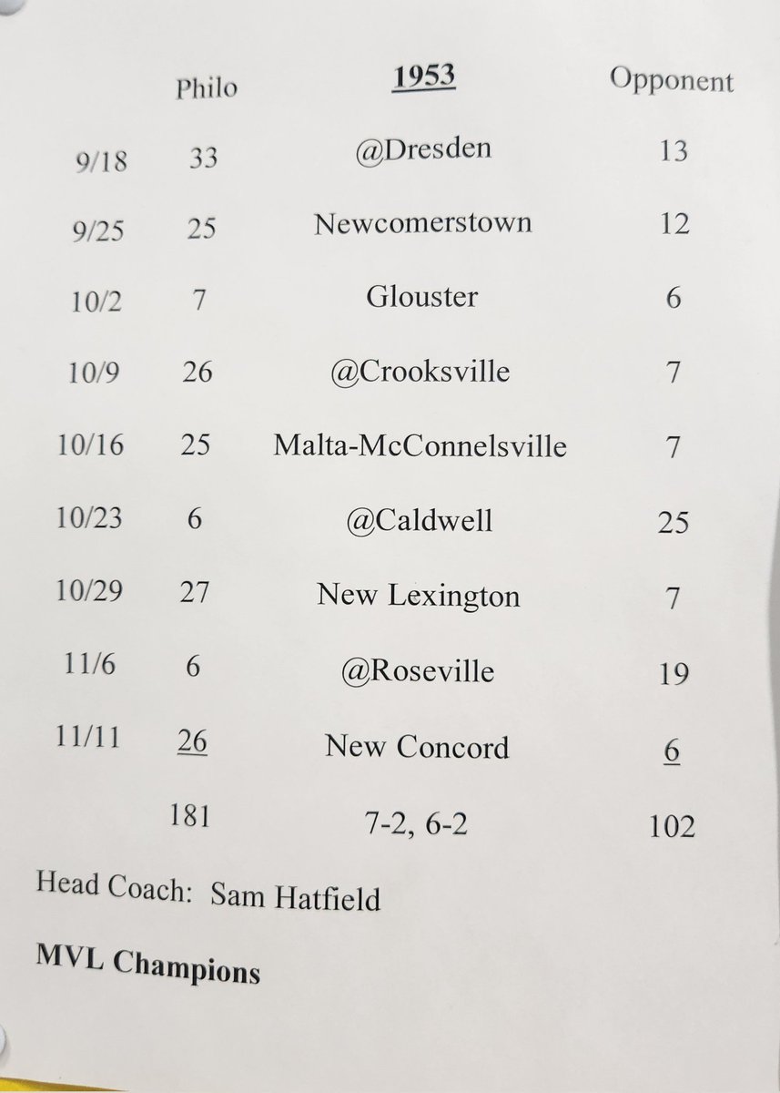 PhiloFootball1's tweet image. #TitleTuesday