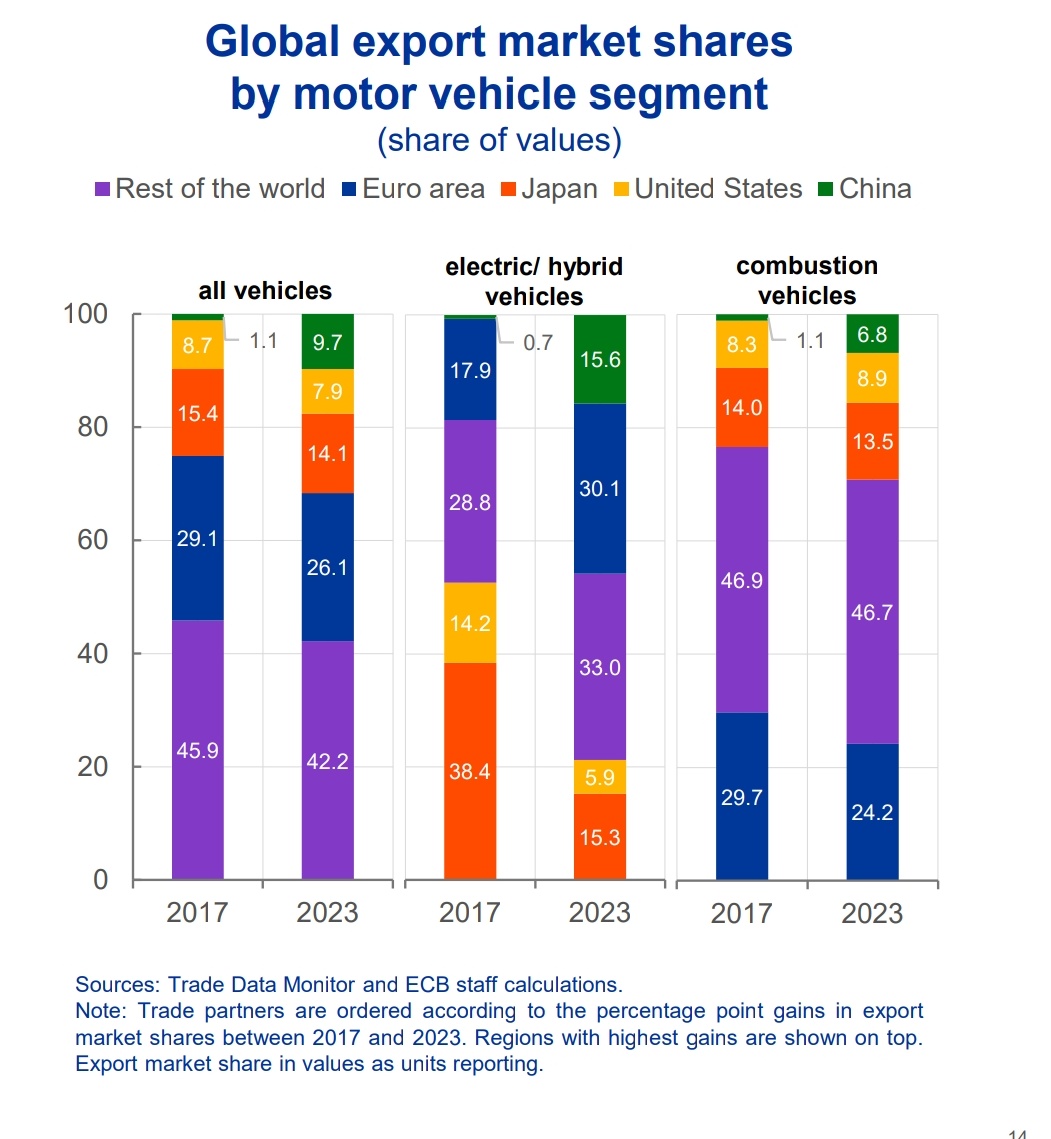 guado77's tweet photo. 🛃...e questo è quello che hanno scelto per voi...
🟩🟩🟩🟩GREEN🟩🟩🟩🟩
"Green innovation as an engine of growth. 
The green industry, including low-emission car production, is the only innovative sector where the EU is currently leading in terms of the number of patents" https://t.co/6lm0rhx7U7