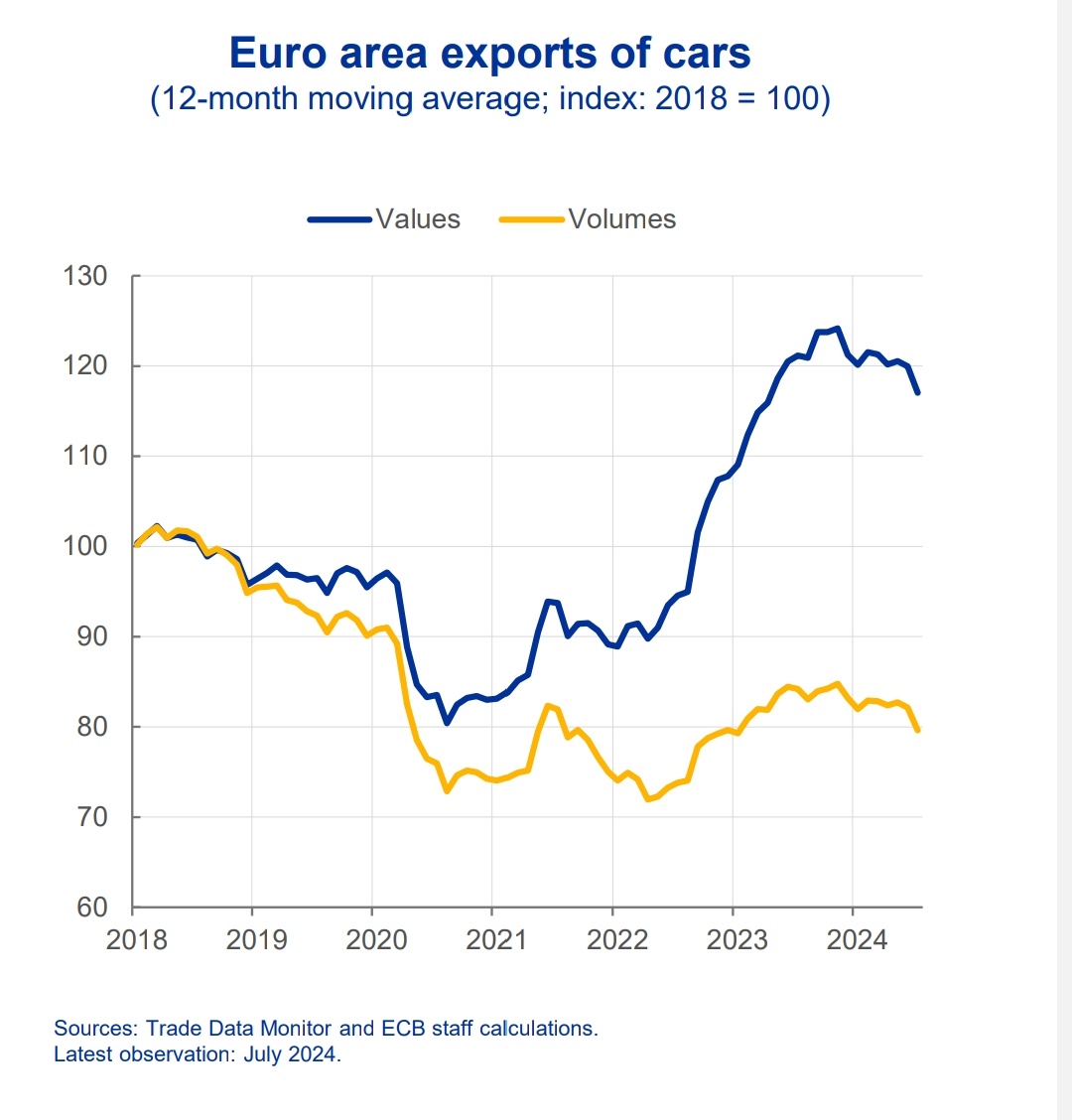 guado77's tweet photo. 🛃...e questo è quello che hanno scelto per voi...
🟩🟩🟩🟩GREEN🟩🟩🟩🟩
"Green innovation as an engine of growth. 
The green industry, including low-emission car production, is the only innovative sector where the EU is currently leading in terms of the number of patents" https://t.co/6lm0rhx7U7