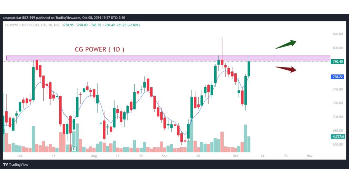 trendingtrades4's tweet photo. https://t.co/cfP56RWV3w