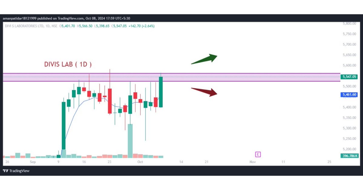 trendingtrades4's tweet photo. https://t.co/cfP56RWV3w