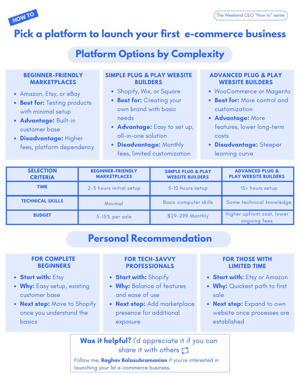 How to pick a platform to launch your 1st e-commerce business:

A simple guide 👇🏽