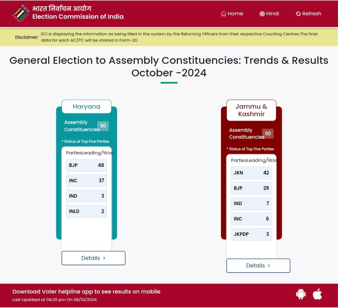 mdzaidsiddique's tweet photo. No matter which government is in power, a strong opposition ensures that no arbitrary actions are taken. Perhaps this is the true essence of democracy. The public is now awakened. On a diff note, heartfelt congratulations to Vinesh Phogat on her victory.
#HaryanaElectionResult https://t.co/16YEs0tWBD