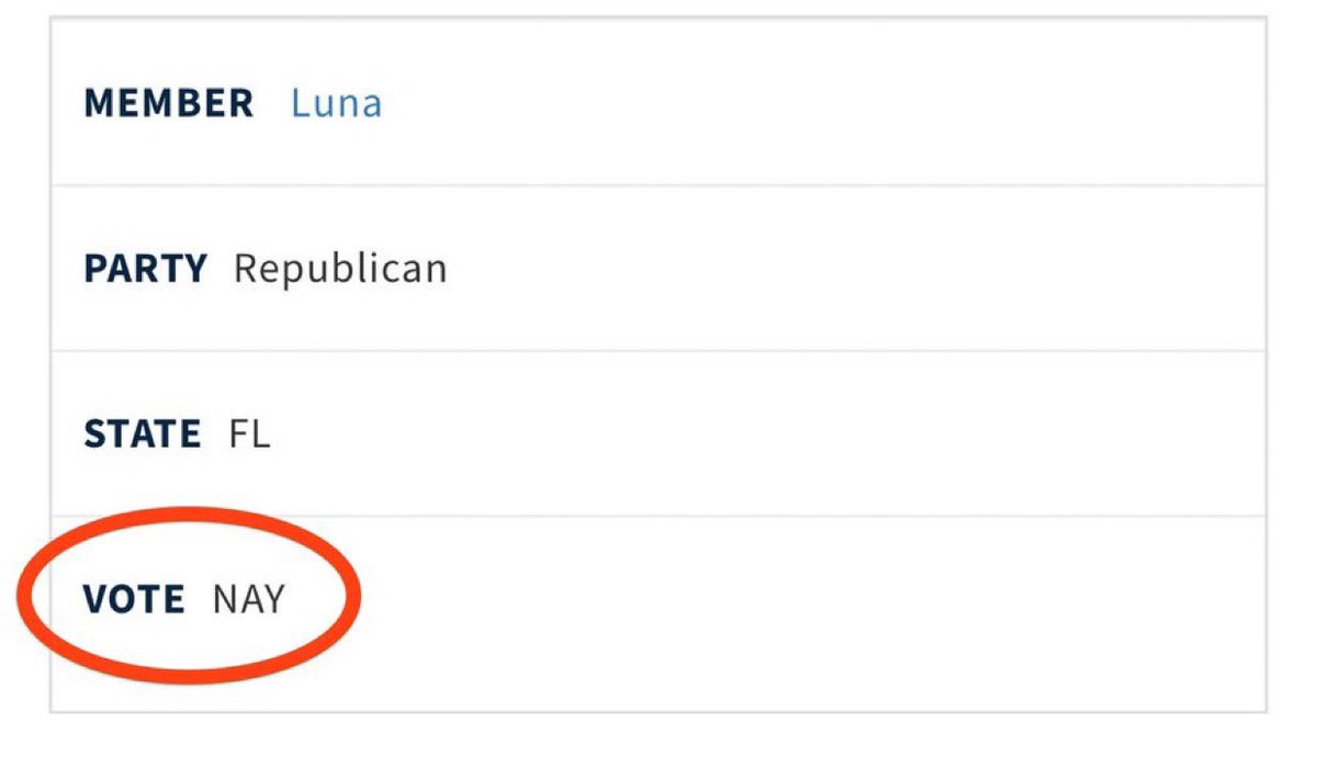 patriottakes's tweet photo. Anna Paulina Luna voted to shut down the government 2 weeks ago in the middle of hurricane season. https://t.co/k4Z44IsOpL