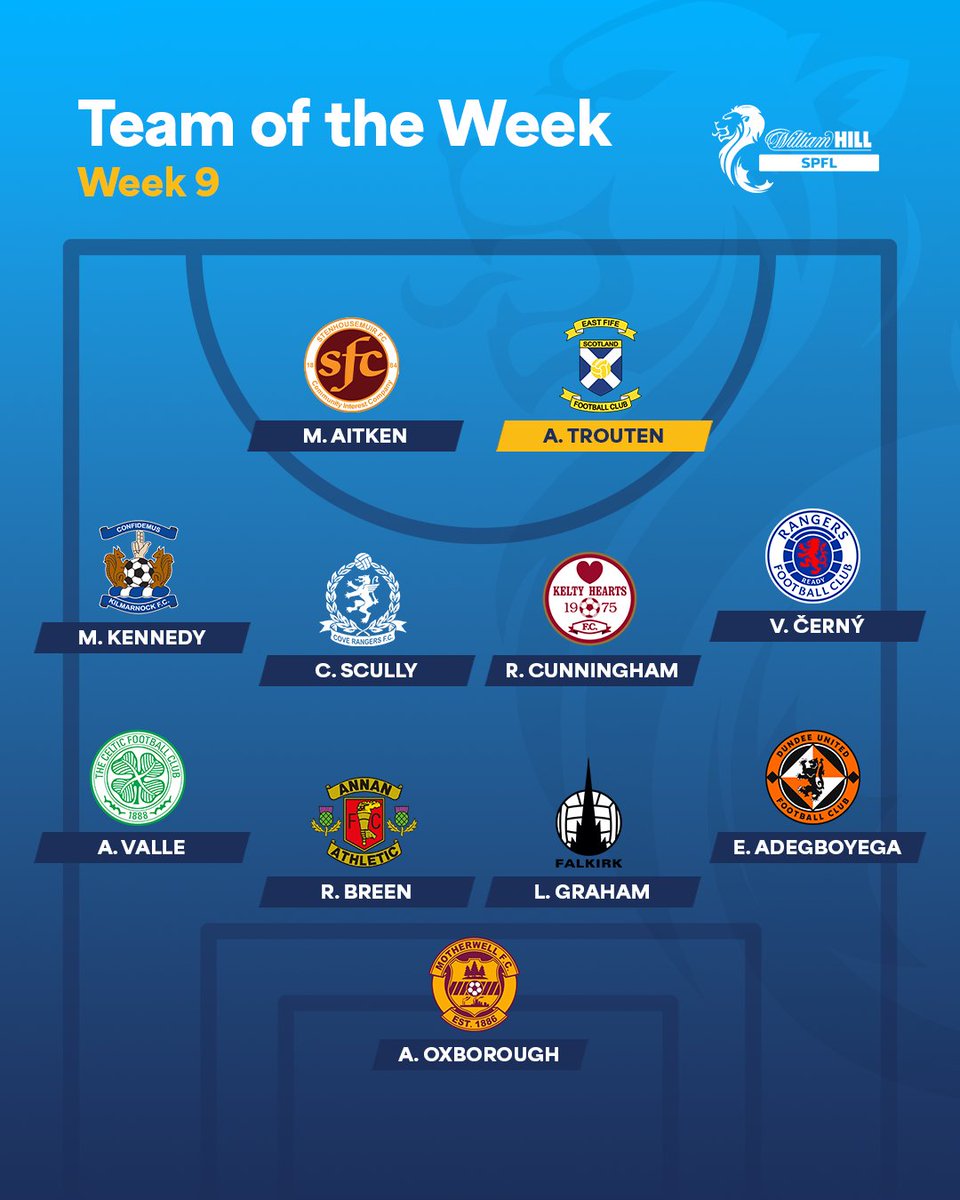 SPFL (@spfl) on Twitter photo ๐ <a href="/EastFifeFC/">East Fife FC</a>'s Alan Trouten is the Star Man in the SPFL #TOTW!
Hit the link to read about our picks ๐ค
spfl.co.uk/news/team-of-tโฆ ๐ <a href="/EastFifeFC/">East Fife FC</a>'s Alan Trouten is the Star Man in the SPFL #TOTW!
Hit the link to read about our picks ๐ค
spfl.co.uk/news/team-of-tโฆ