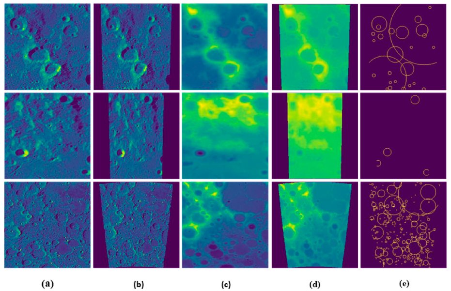 RemoteSens_MDPI's tweet image. 🌙🌕☄️ Coupling #ComplementaryStrategy to #UNet Based #ConvolutionNeuralNetwork for Detecting #Lunar Impact #Craters

✍️ Yuqing Mao et al.
📎 brnw.ch/21wNyZY