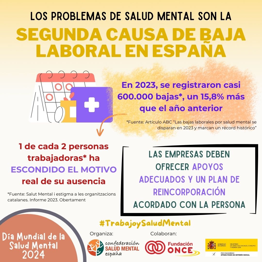 ⚠️Cuanto mayor es el nivel de precariedad laboral, mayor es también la posibilidad de tener una mala #SaludMental.
🧐En este #DíaMundialdelaSaludMental abordamos el trabajo como condicionante social para sufrir un problema de salud mental #TrabajoySaludMental