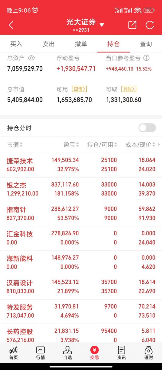 兄弟们抓到几个涨停板了？