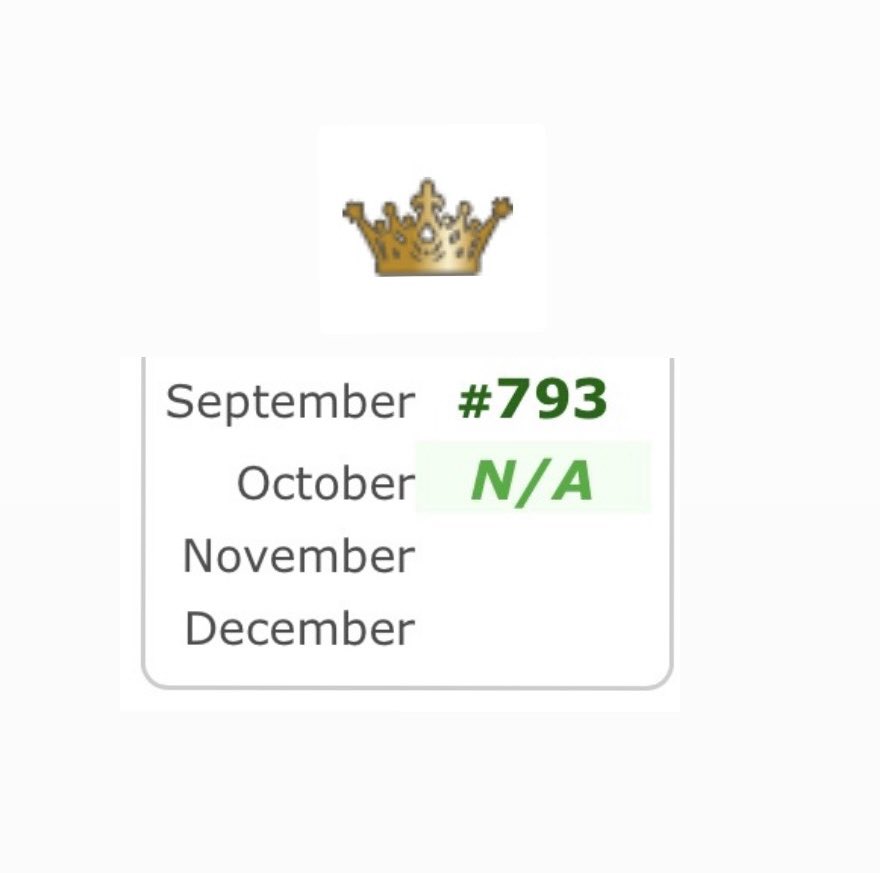 Just want to thank everyone for helping me to get into the 1000 on you know what :)