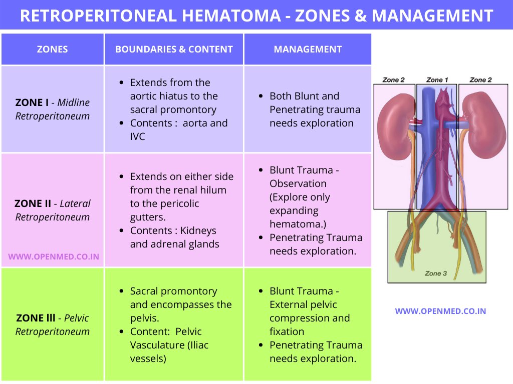 CiruAndes2's tweet photo. Retroperitoneal hematoma! What to do? 📍🔪⤵️👁️💥 @pferrada1 @SWexner @juliomayol @TomVargheseJr @PipeCabreraV https://t.co/Qd7CO05EnN