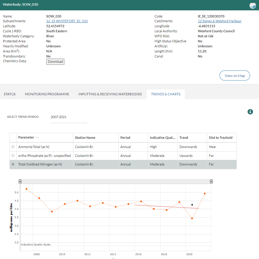 We've updated the trends and charts on each individual waterbody page on catchments.ie with data to the end of 2021.

These charts will next be updated in 2025, with 2022, 2023 and 2024 data included.