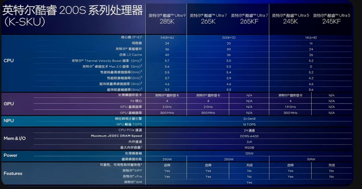 Warning_56k's tweet image. Intel Arrow Lake 200S specs leaked along with 285K, 265K, 265KF, 245K and 245KF.

#Intel #ArrowLake #200S #285K #265K, #265KF #CoreUltra #IntelCoreUltra #IntelLeak #ArrowLakeLeak #CoreUltra9 #CoreUltra7 #CoreUltra5 #Warning56k