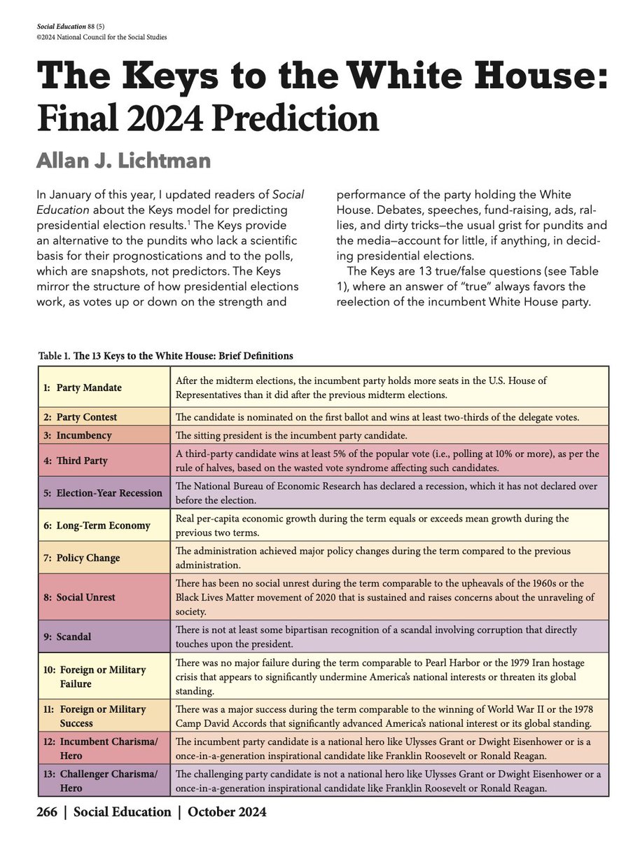 National Council for the Social Studies (NCSS) (@ncssnetwork) on Twitter photo 📰 Online now in Social Education: The final prediction for the 2024 election from <a href="/AllanLichtman/">Allan Lichtman</a>, based on the keys to the White House prediction model. Read it now: hubs.li/Q02ScZVY0 #election2024 #politics #education 📰 Online now in Social Education: The final prediction for the 2024 election from <a href="/AllanLichtman/">Allan Lichtman</a>, based on the keys to the White House prediction model. Read it now: hubs.li/Q02ScZVY0 #election2024 #politics #education