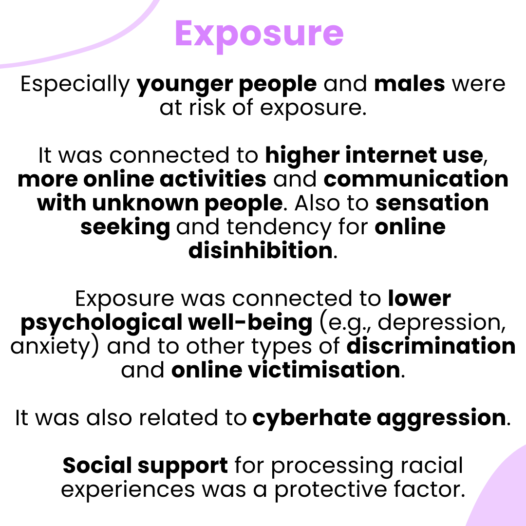 cyberplus2024's tweet photo. Another set of findings from our sys. review is connected to #cyberhate related to origin or religion. 🌍✝️☪️ This was the most often investigated category of cyberhate, and some of the main results are highlighted below. For full findings, check out our systematic review. 📊📑 https://t.co/gul1591CPj