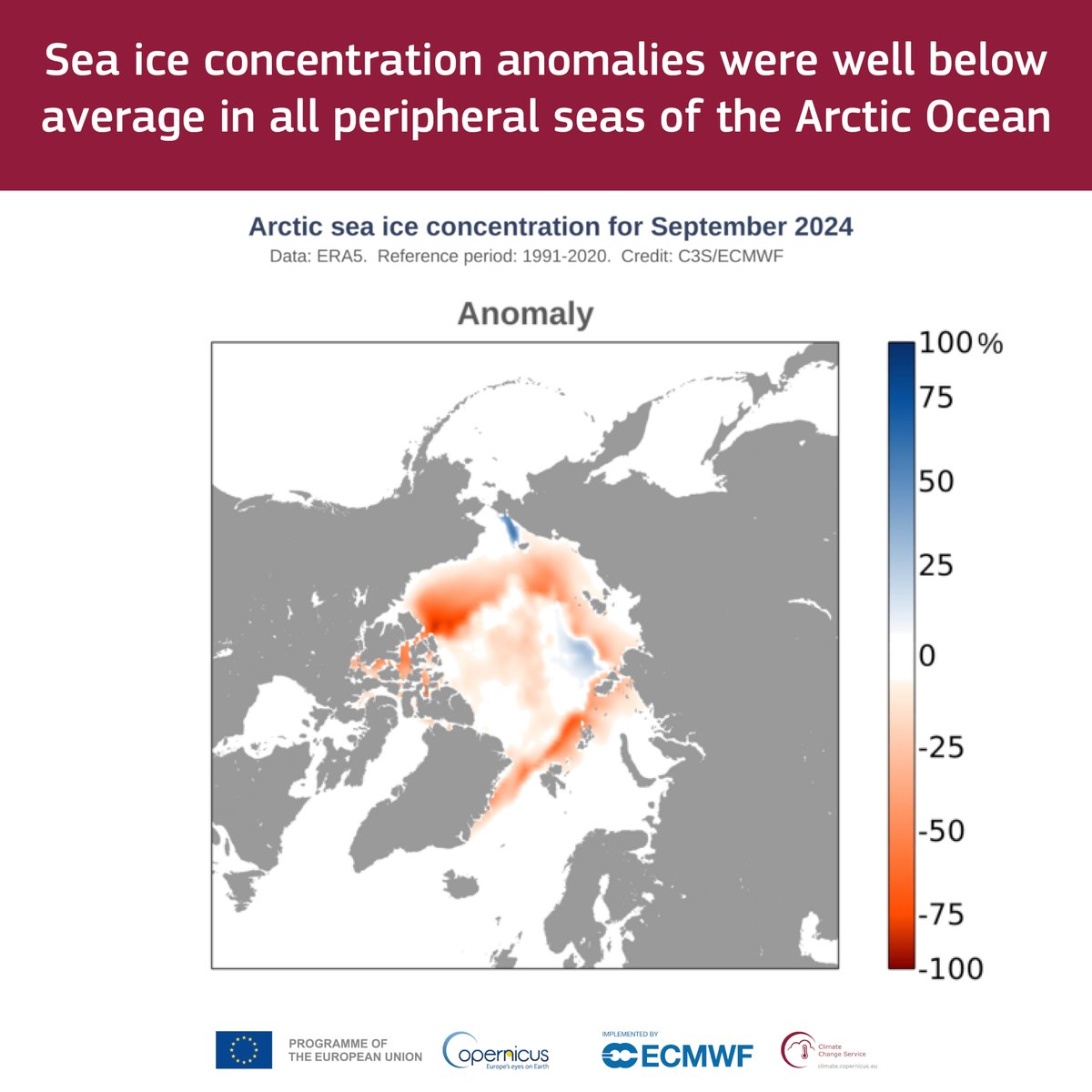 September #SeaIce highlights from the #CopernicusClimate Change Service (#C3S):

❄️ #Antarctic sea ice extent was 7% below average, the 2nd-lowest for Sep on record
❄️ #Arctic sea ice was 19% below average, ranking 5th lowest for Sep on record

For more👉climate.copernicus.eu/sea-ice-cover-…