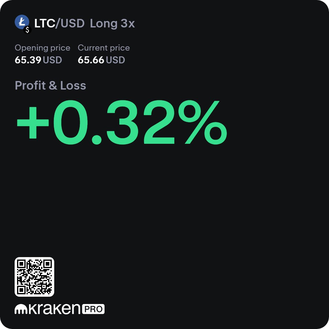 Sandrockweb3's tweet image. LTC/USD Long trade - up +0.32% so far. 

Trades by SignalRock. 

#signalrock #SROCK #LTC #USD @SandrockTrade