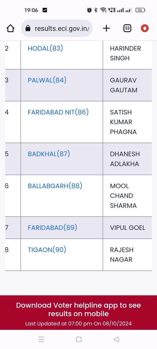 saurav_agasthya's tweet image. Congratulations @HumorouslyVipul  😛 . Soda party kab hoga bhaiya