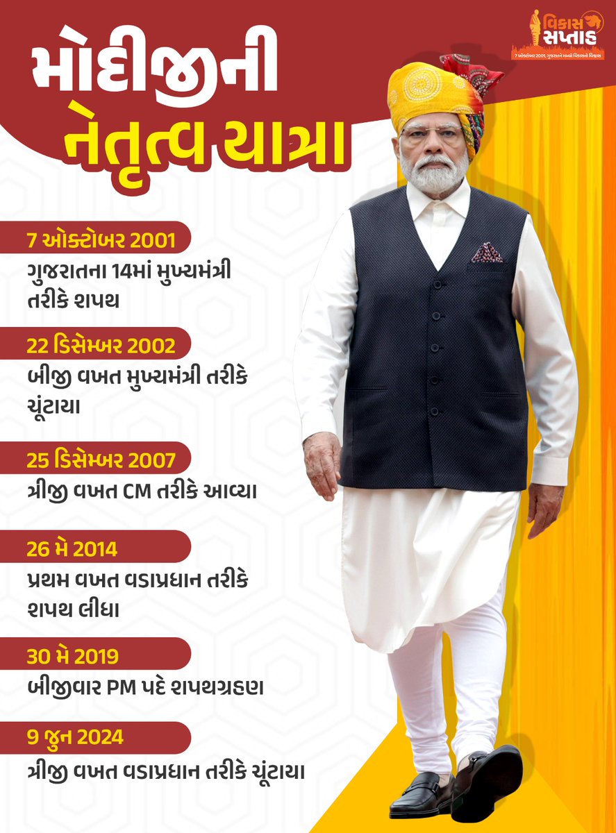 AavadeGujarat's tweet photo. મોદીજીની નેતૃત્વ યાત્રા #NarendraModi #Netrutvayatra Article 370 #HaryanaElectionResult लोकसभा चुनाव https://t.co/Pzc3y5pLdv