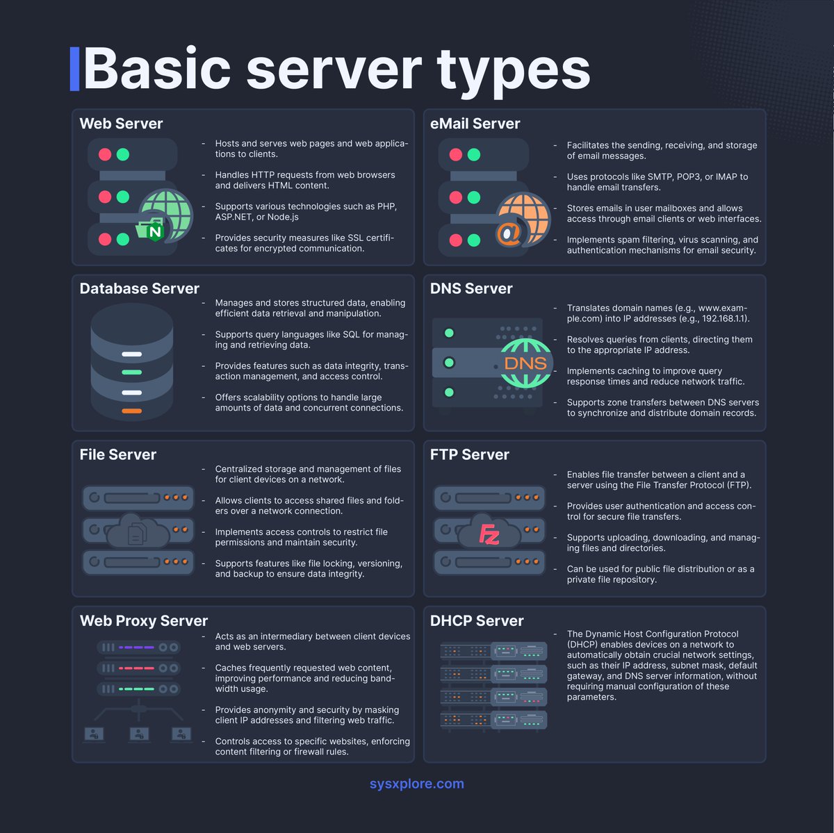 techyoutbe's tweet image. 𝑊𝑒𝑏 𝑆𝑒𝑟𝑣𝑒𝑟: 𝑆𝑒𝑟𝑣𝑒𝑠 𝑤𝑒𝑏 𝑝𝑎𝑔𝑒𝑠 𝑎𝑛𝑑 𝑎𝑝𝑝𝑙𝑖𝑐𝑎𝑡𝑖𝑜𝑛𝑠 𝑡𝑜 𝑐𝑙𝑖𝑒𝑛𝑡𝑠.
𝐸𝑚𝑎𝑖𝑙 𝑆𝑒𝑟𝑣𝑒𝑟: 𝐻𝑎𝑛𝑑𝑙𝑒𝑠 𝑠𝑒𝑛𝑑𝑖𝑛𝑔, 𝑟𝑒𝑐𝑒𝑖𝑣𝑖𝑛𝑔, 𝑎𝑛𝑑 𝑠𝑡𝑜𝑟𝑖𝑛𝑔 𝑒𝑚𝑎𝑖𝑙 𝑚𝑒𝑠𝑠𝑎𝑔𝑒𝑠.
𝐷𝑎𝑡𝑎𝑏𝑎𝑠𝑒 𝑆𝑒𝑟𝑣𝑒𝑟: 𝑆𝑡𝑜𝑟𝑒𝑠…