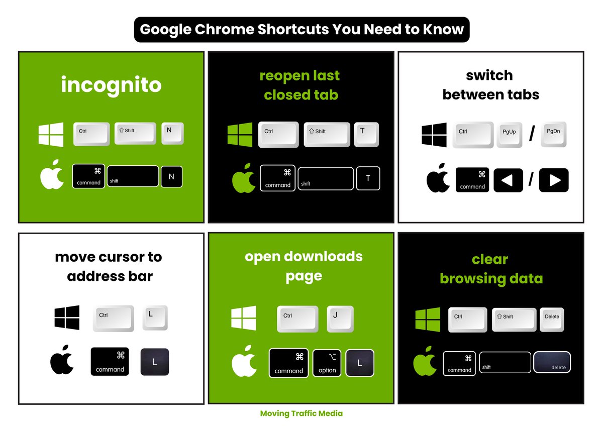 🚀 Boost your browsing with these Chrome shortcuts! Jon Clark shares key tips to streamline your workflow in his article on <a href="/sejournal/">SearchEngineJournal®</a>.

What's your favorite shortcut? Share below!👇

Read more: twtr.to/45KhO

#ChromeTips #Productivity