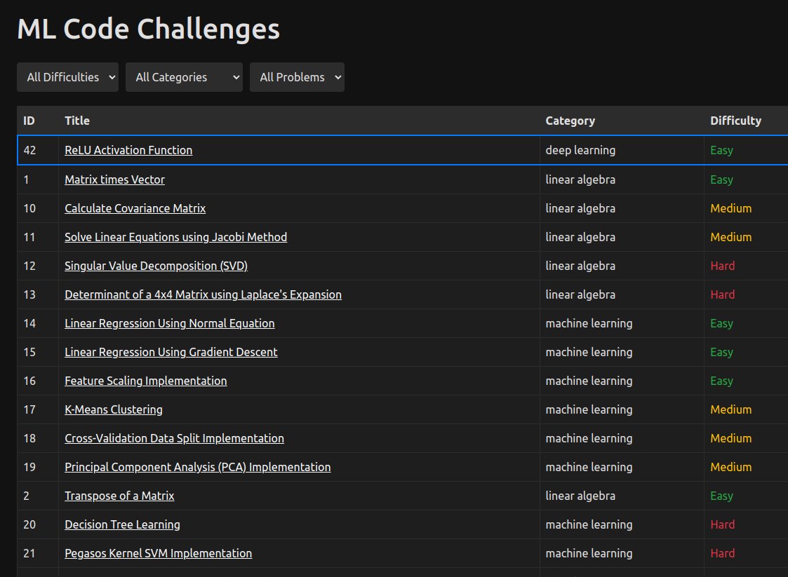 Awesome site. 

Leetcode style problems for Machine Learning algorithms.