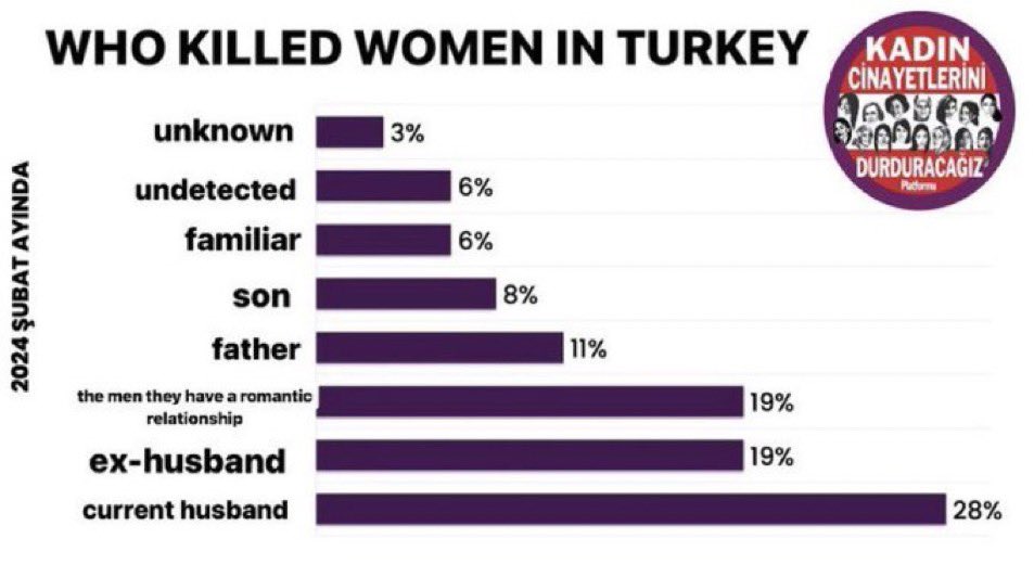 13naes's tweet photo. kurallara uyan bir tag örneği kopyalayıp kullanın ve yayın lutfen

turkish women are in danger please help amplify our voices and use these tags
#6284üuygula 
#istanbulconventionkeepsalive
@BBCWorld
@BBCBreaking
@BBCNews
@UN
@UNHumanRights
@UN_Women @amnesty 
@aforgutu
@AWID https://t.co/N8a49Kcsg6