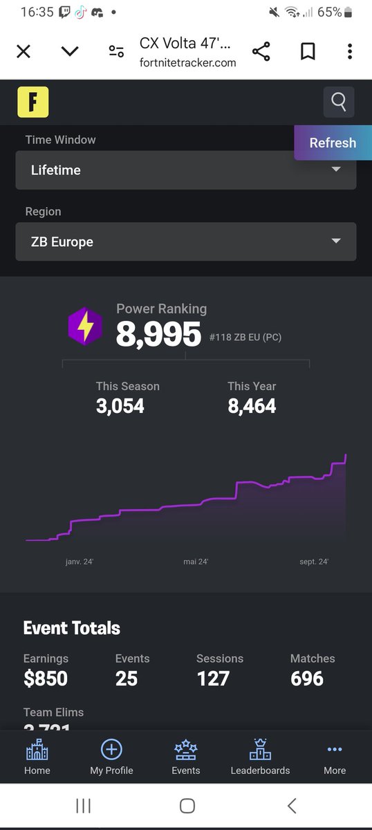 Lfd for the duo cc zb eu,mo and brazil 
Im fragger
2 qual eu this season

I need 
Igl 
Same perf

I speak 🇫🇷🏴󠁧󠁢󠁥󠁮󠁧󠁿