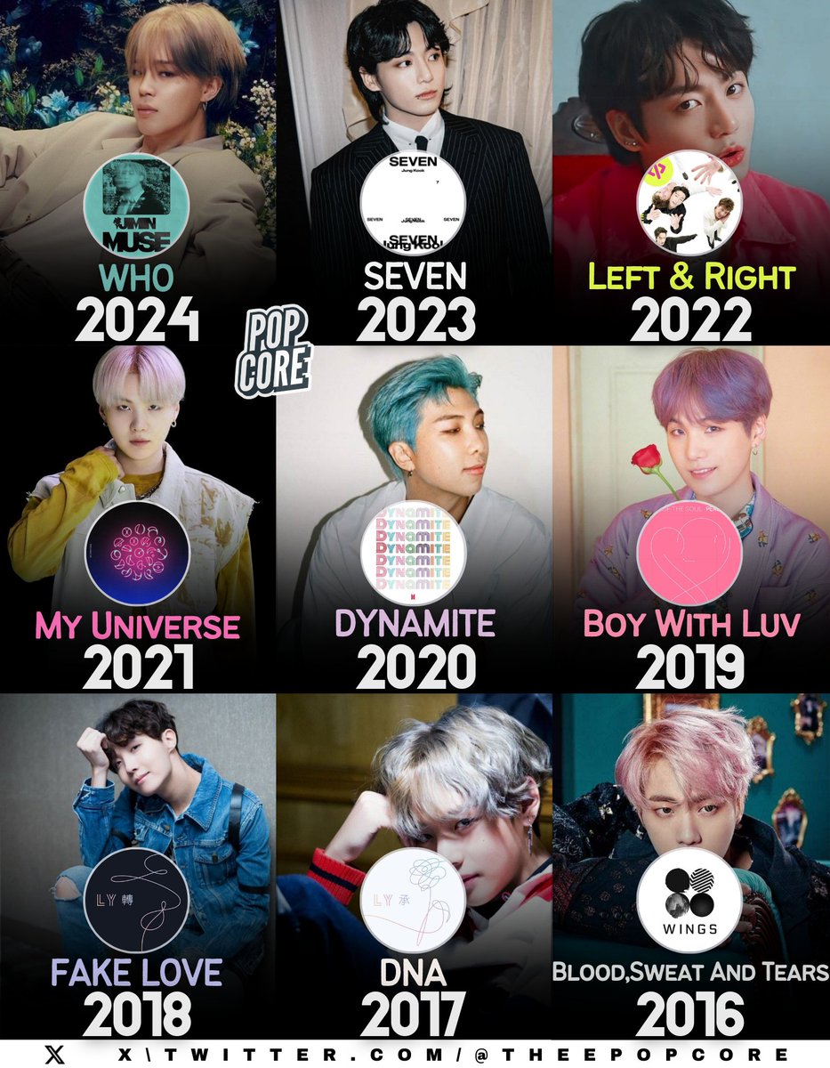 TheePopCore's tweet photo. Most streamed songs by K-pop Acts each year on Spotify: https://t.co/kI1GXkZZpo