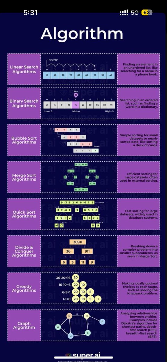 AMEERAHAED's tweet image. How to learn data structures and algorithm for #Data_Science 📊
