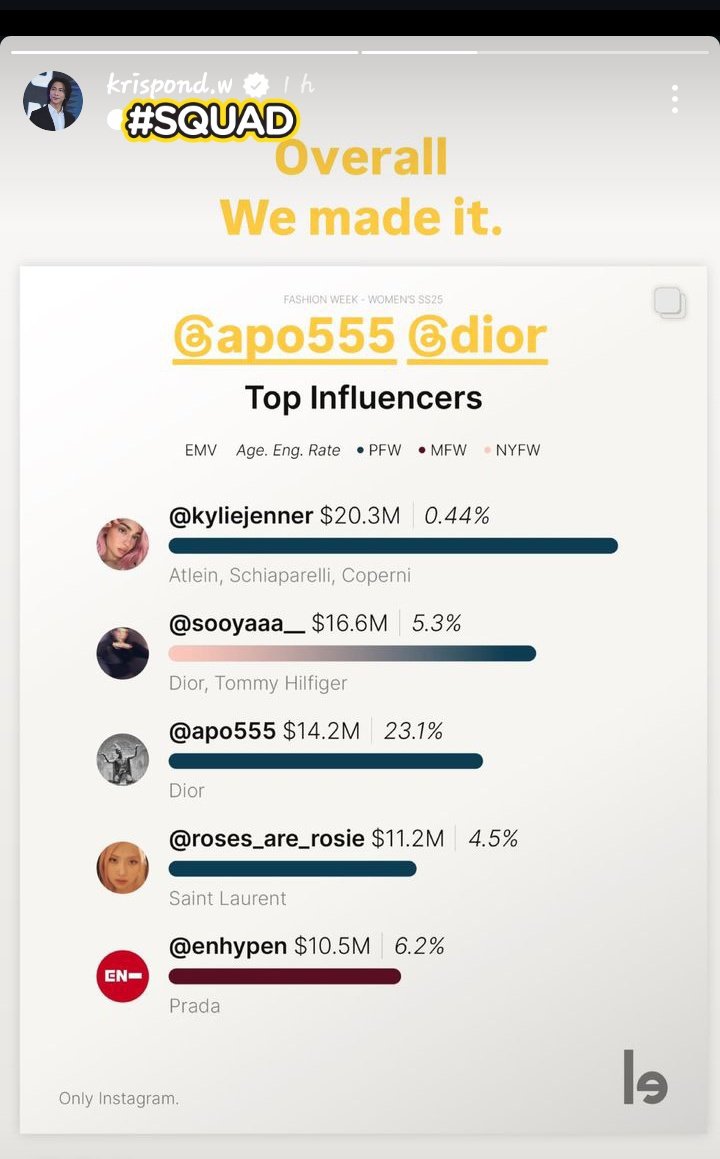 Secure12027's tweet image. While his camp is falling apart, the CEO's pimp is celebrating the "triumph" of his "creative director" 🤣
Beonshit, the porn agency that satisfies the fantasies of the pimp CEO. I hope they go bankrupt soon  🪳
#4MINUTES_UntoldStory 
#BeOnCloud