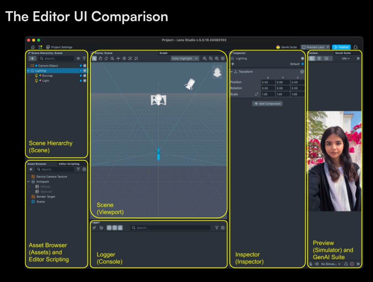 join the influx of devs building AR on <a href="/SnapAR/">Snap AR</a> lens studio from meta spark - here's a nifty migration guide: developers.snap.com/lens-studio/le… 📚