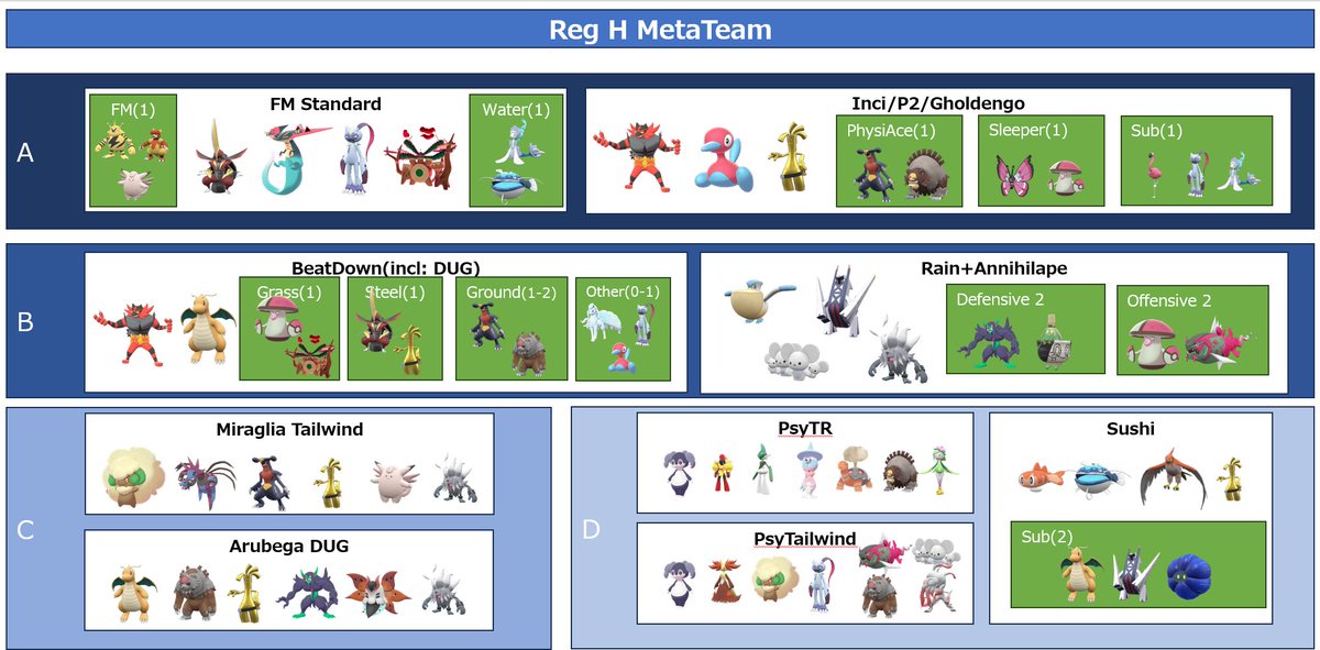 You must be ready for at least A/B tier in teambuilding.