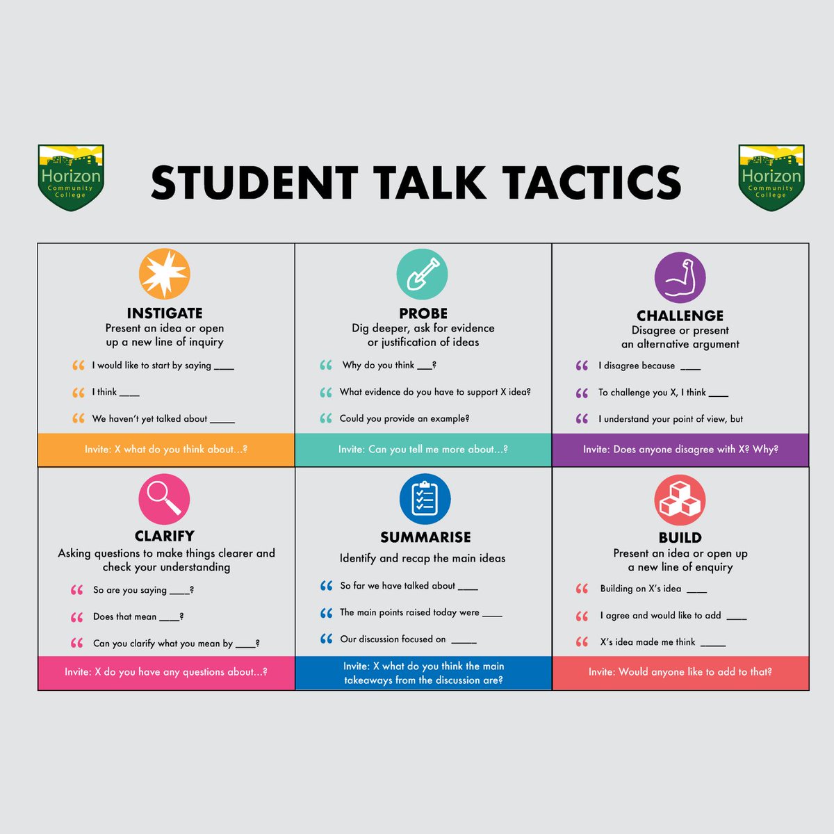 This week is the start of our Oracy Journey 🗣️

The aim is to develop students' oracy skills so they can fully express themselves fluently and confidently, ensuring they are #LifeReady

#Oracy #OracyWeek