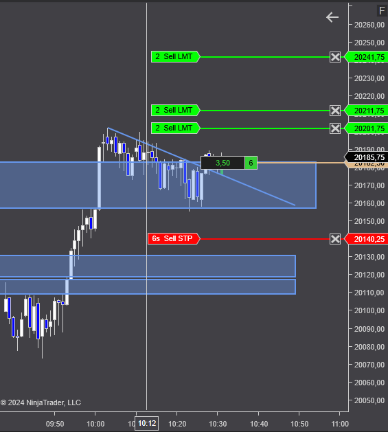 MarcosSmallcaps's tweet photo. Hermoso long 😍 en $NQ $NQ_F  mejor de lo esperado 😎🤑🙏 https://t.co/7UaNuiQ2ER