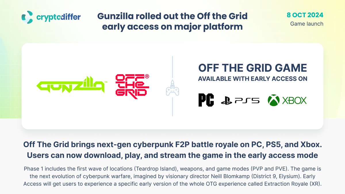 ❗️@GunzillaGames has rolled out the @playOffTheGrid early access on PC,  PS5, and Xbox Off The Grid brings next-gen cyberpunk F2P battle royale on  major platforms. Users can now download, play, and stream