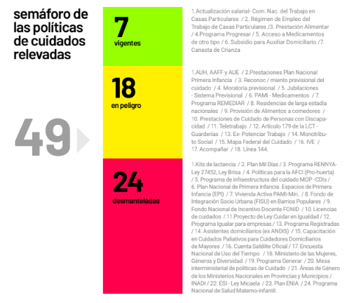 En todos los casos las mujeres registraron tener menos disposnibilidad de tiempo que antes. Lo que se achica en el Estado como gasto, se agranda en tu casa como tarea de cuidado. Lo leen completo acá: 
cels.org.ar/web/publicacio…