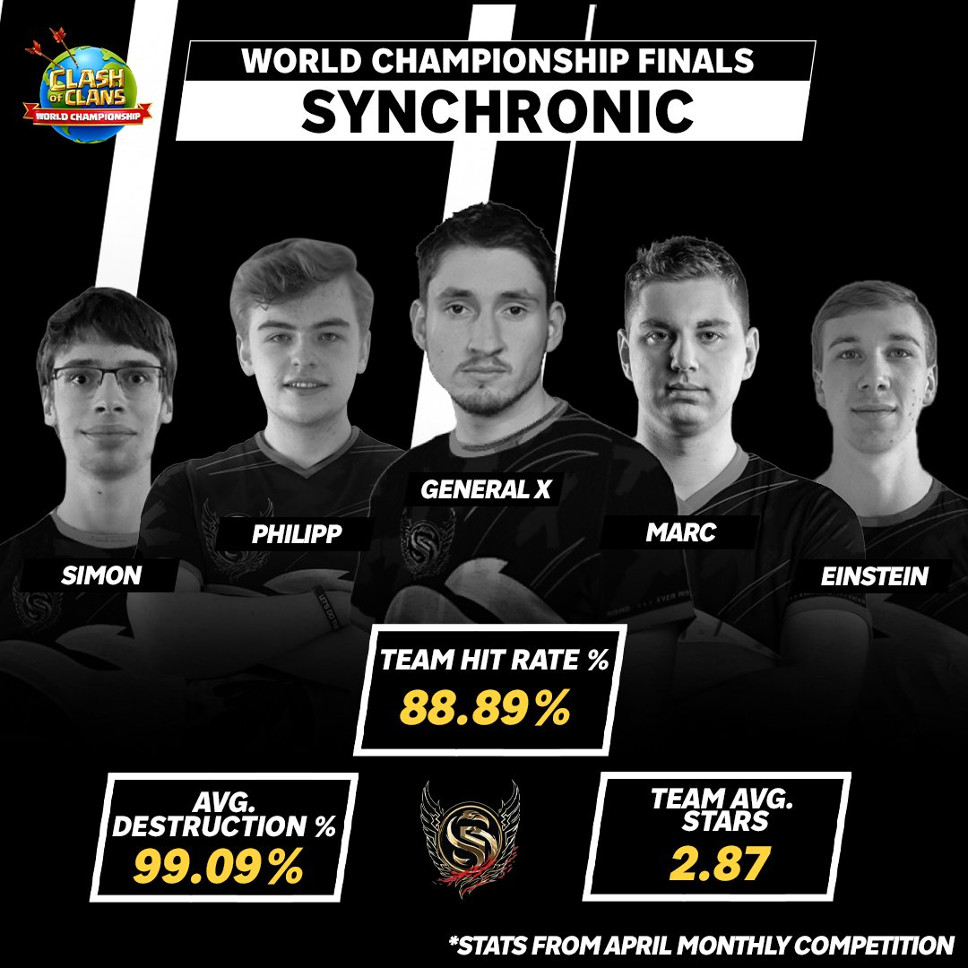 Clash of Clans Esports tweet media