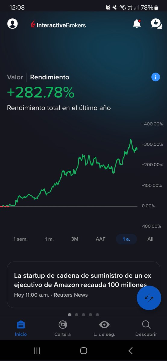 Ni un solo pu## gráfico mire en todo el año.