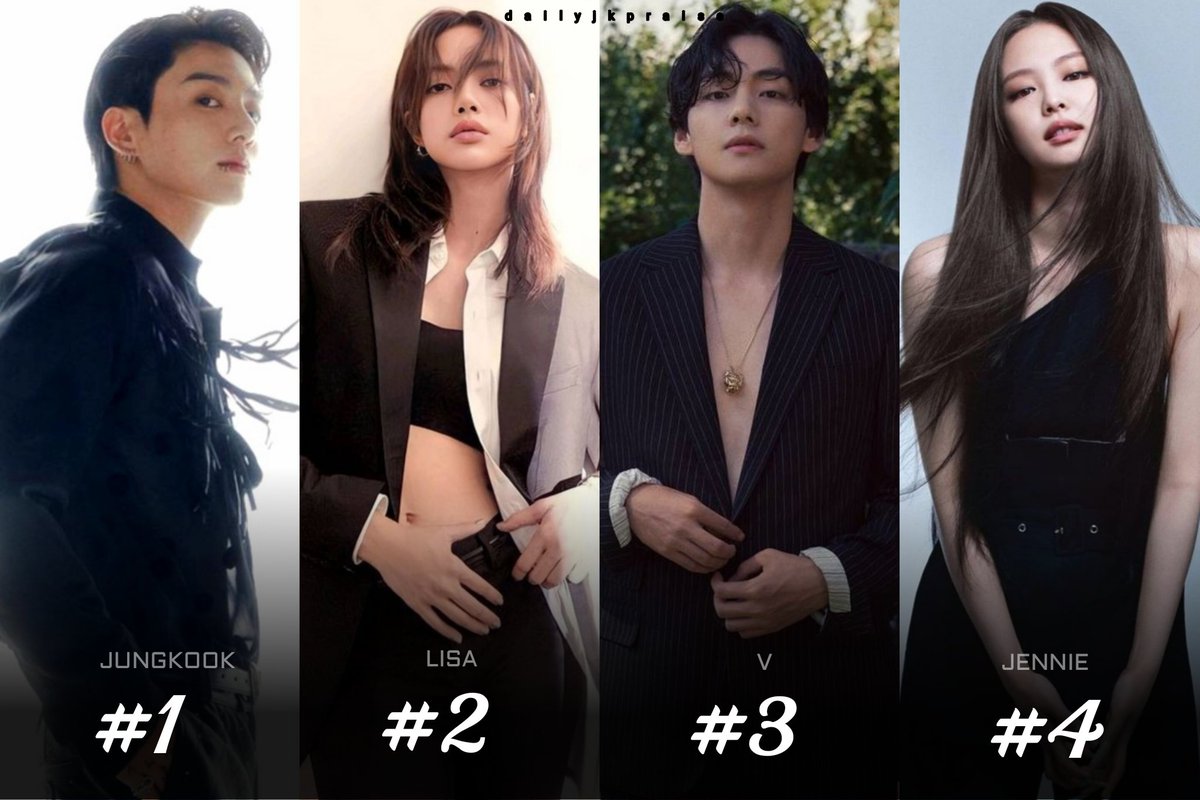dailyjkpraise's tweet photo. #JUNGKOOK is the Most Searched and Popular K-Soloist in the Entertainment industry in 2024 so far.