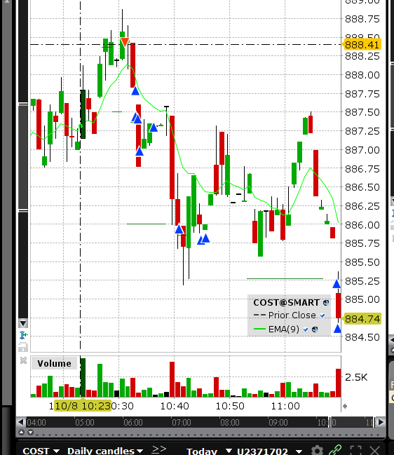Trading today is very slow. The stock market is up currently 0.74% but the strategy i use needs volatility. We clearly don't have this today. Anyhow, i traded $COST . Here's the chart